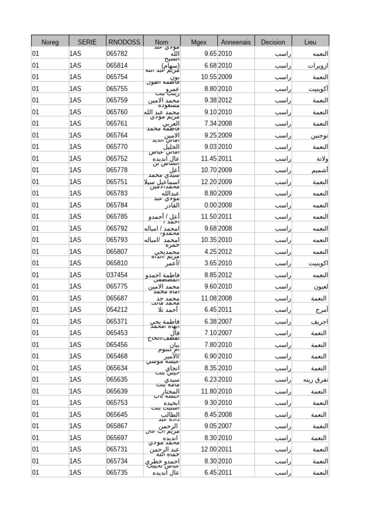 Res Excellence 2022 1as 5c-2 3 | PDF