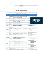 HTML Tags Chart