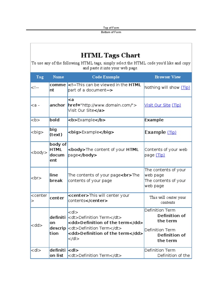 HTML Tags Chart | PDF | Html | Html Element
