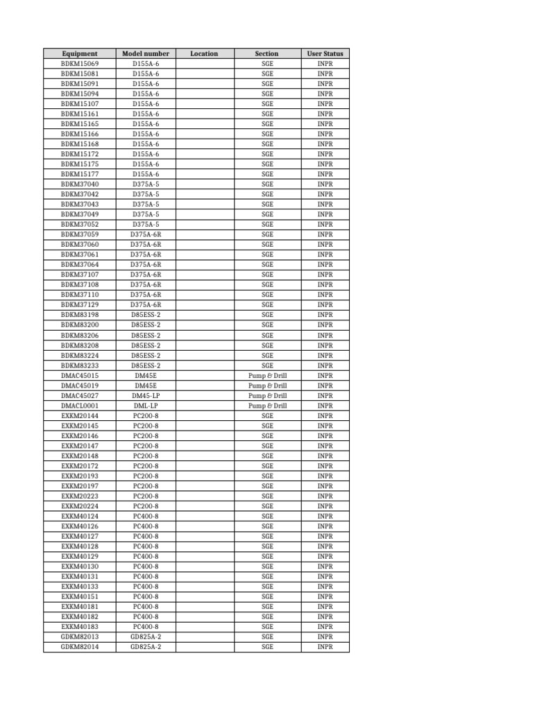 List Unit SGE | PDF