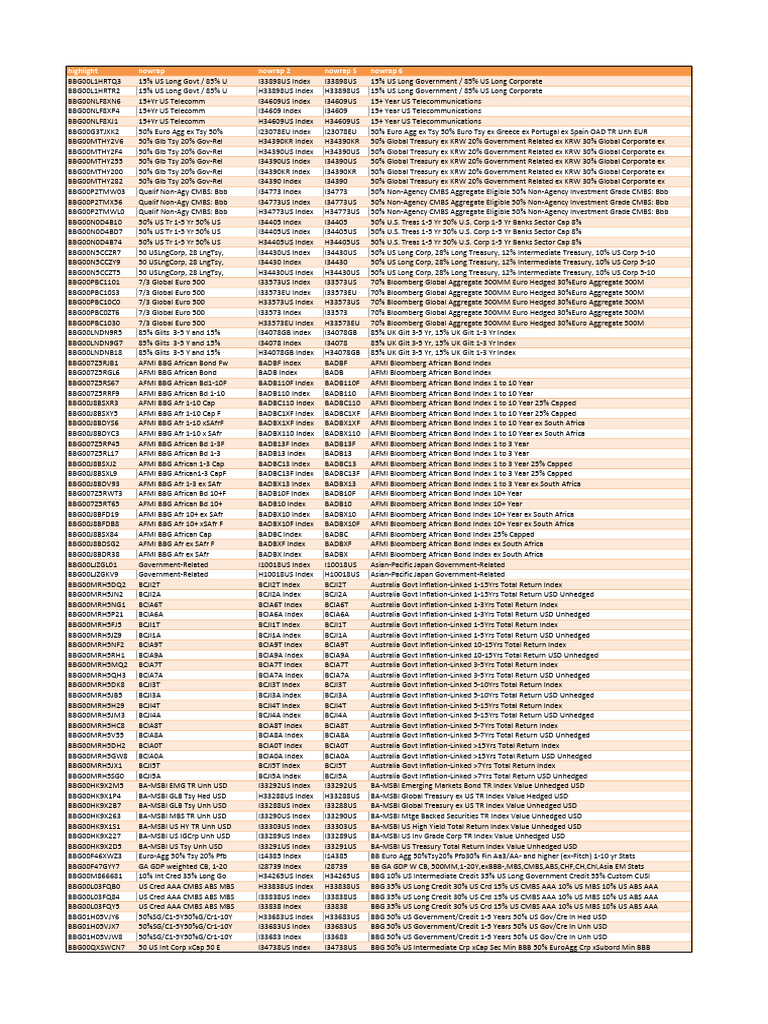 Bloomberg Municipal Bond Index Overview | PDF | Financial Markets ...