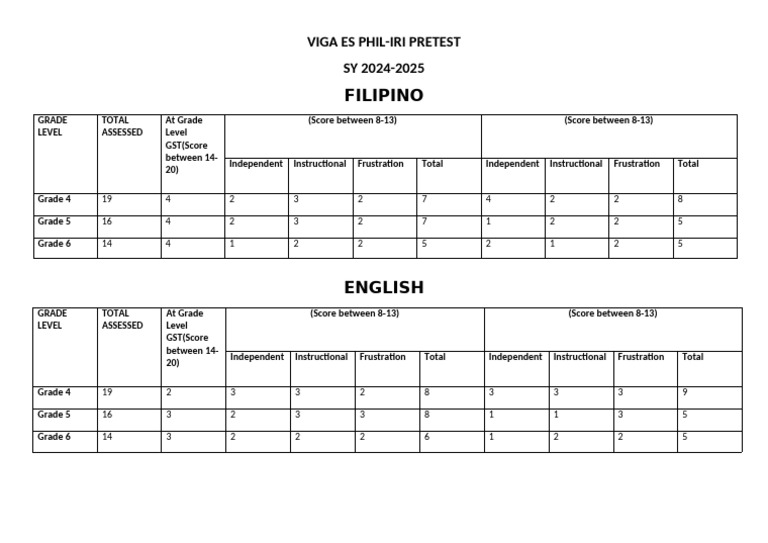 viga-es-phil-iri-pre-test-pdf