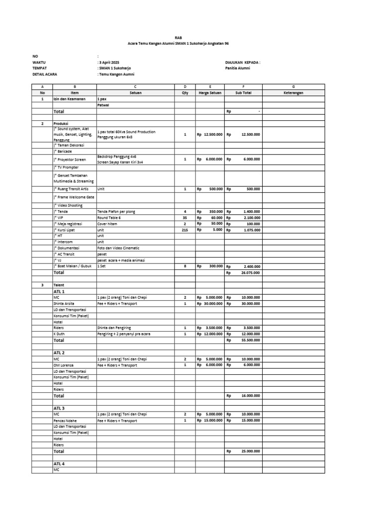 RAB Temu Kangen Alumni SMAN 1 | PDF