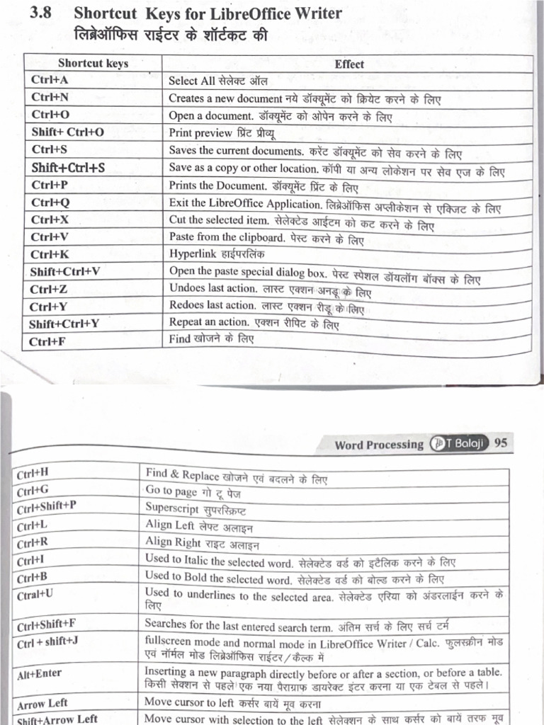 Shorcut Key | PDF