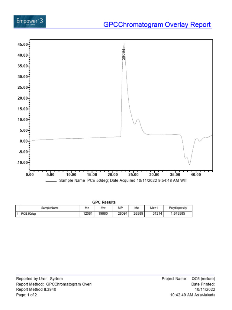 GPC Chromatogram Overlay Report | PDF