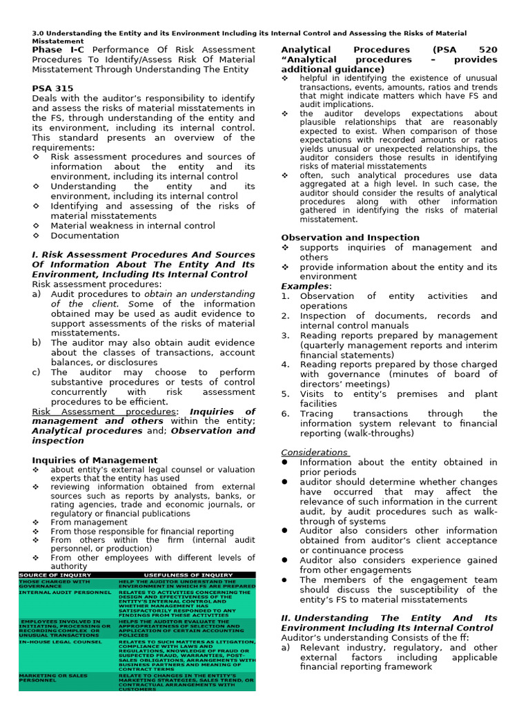 Risk Assessment Procedures Overview | PDF | Internal Control | Audit
