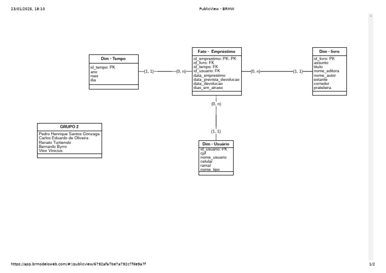 Modelo 2 | PDF