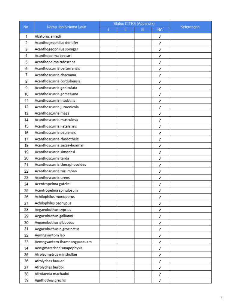 Arthropod CITES | PDF | Spider