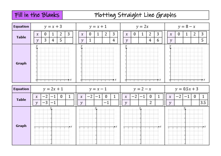 Straight Line Graphs and Equations | PDF