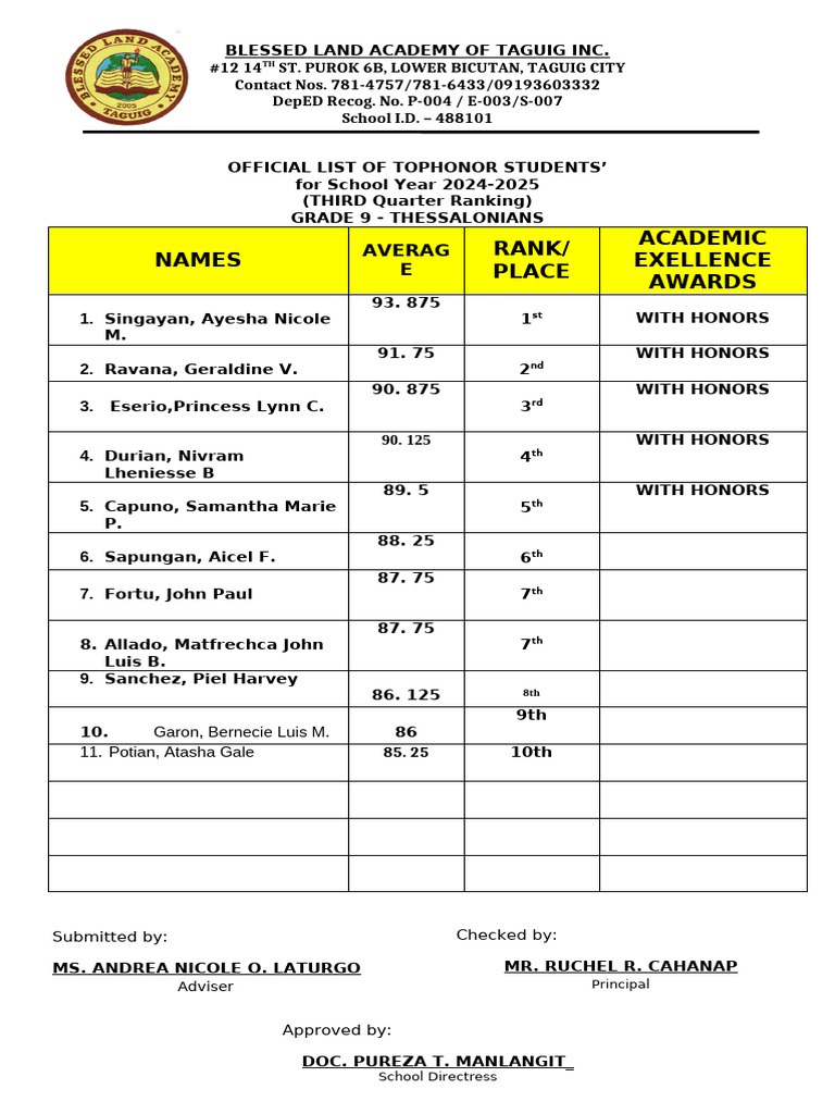 6 GRADE-9-RANKING THIRD QUARTER - Copy - Copy - Copy - 044412 | PDF
