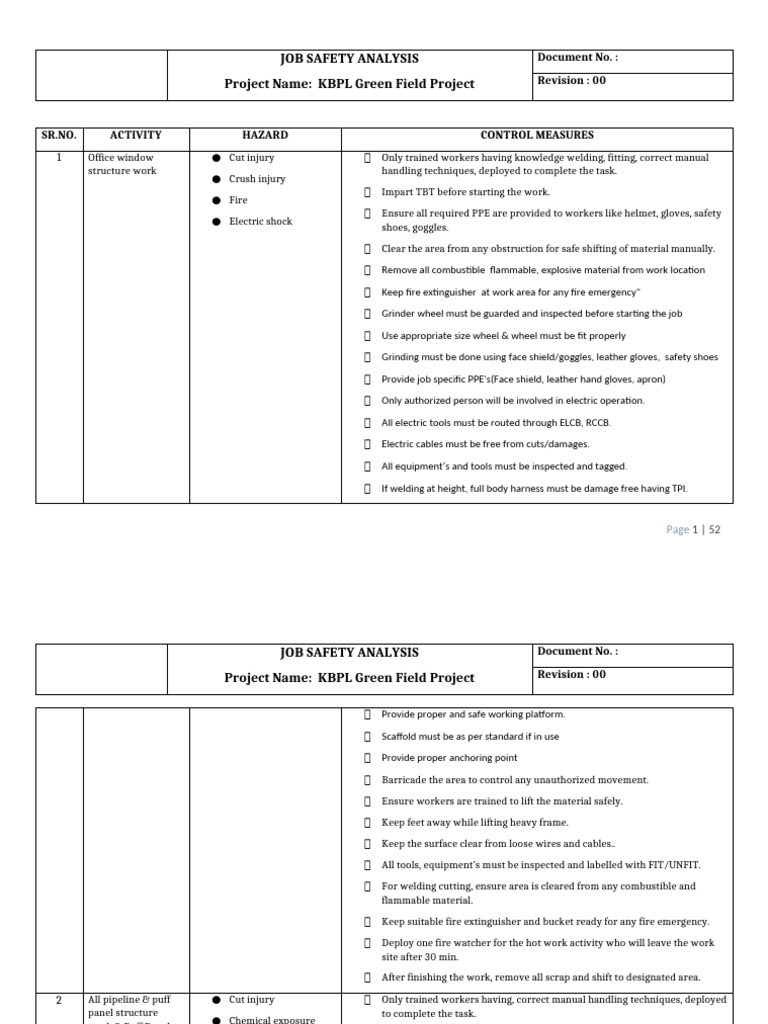 JSA for civil Work | PDF | Personal Protective Equipment | Crane (Machine)