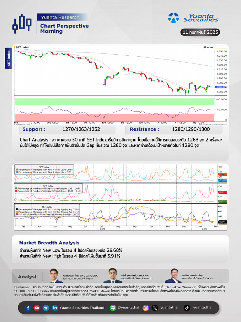Chart Perspective Morning 11022025 | PDF