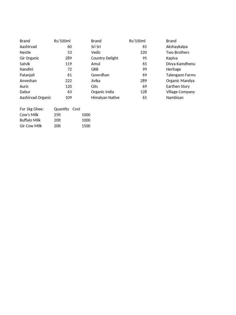 food-price-comparison-pdf