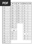 Steel Weight Chart for ISA and ISMB | PDF