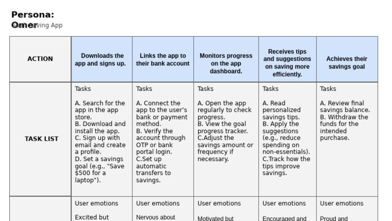 User Persona for Savings App | PDF
