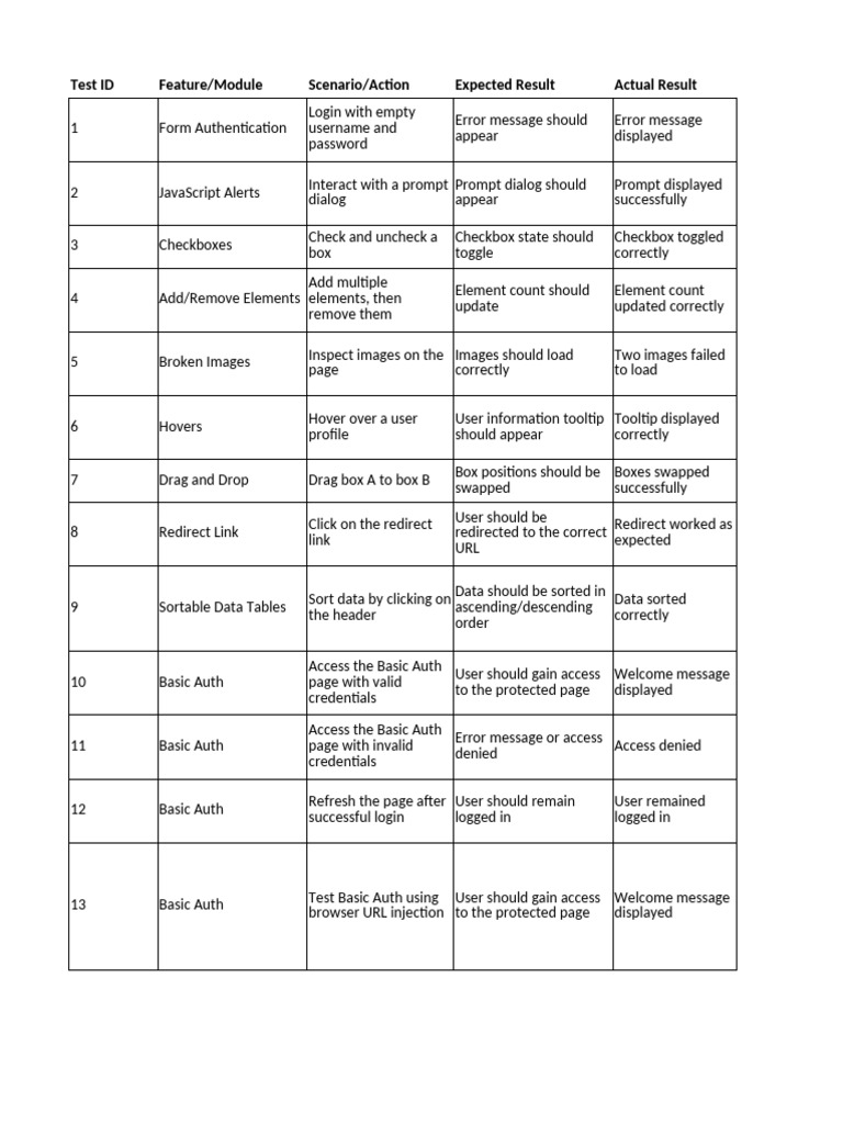 Exploratory Testing TheInternet | PDF | Login | User (Computing)