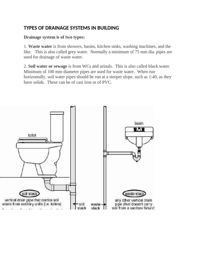 PLUMBING SYSTEMS | PDF | Pipe (Fluid Conveyance) | Valve