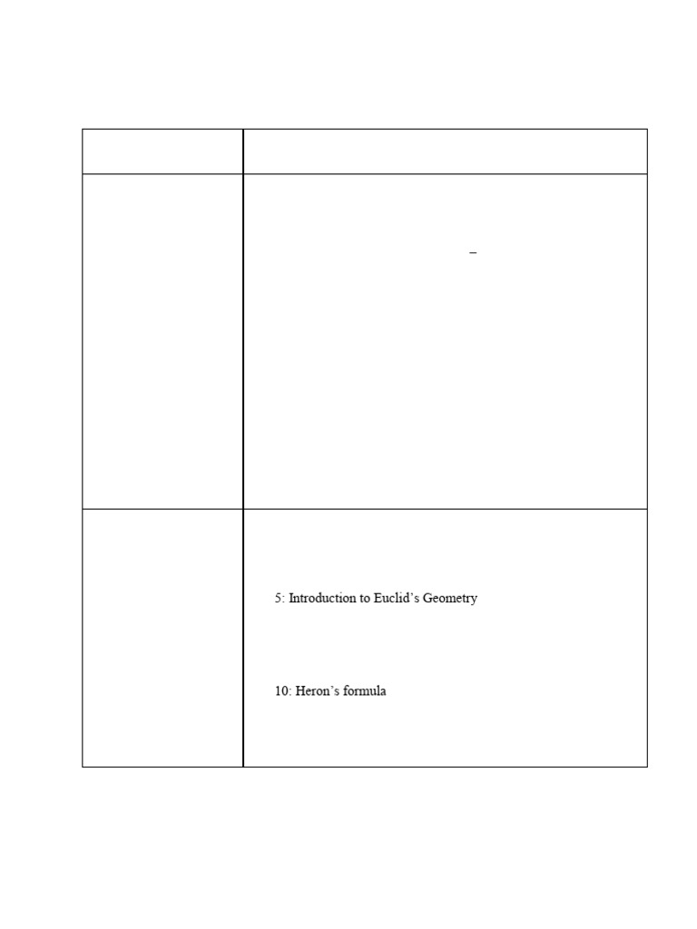Class IX Term 2 Maths Syllabus | PDF