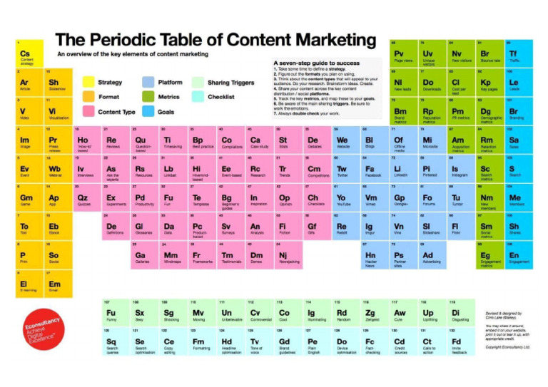 Marketing Table | PDF
