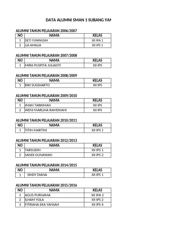 Data Alumni Sman 1 Subang | PDF