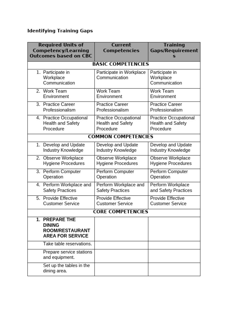 Identifying Training Gaps | PDF | Restaurants | Cooking