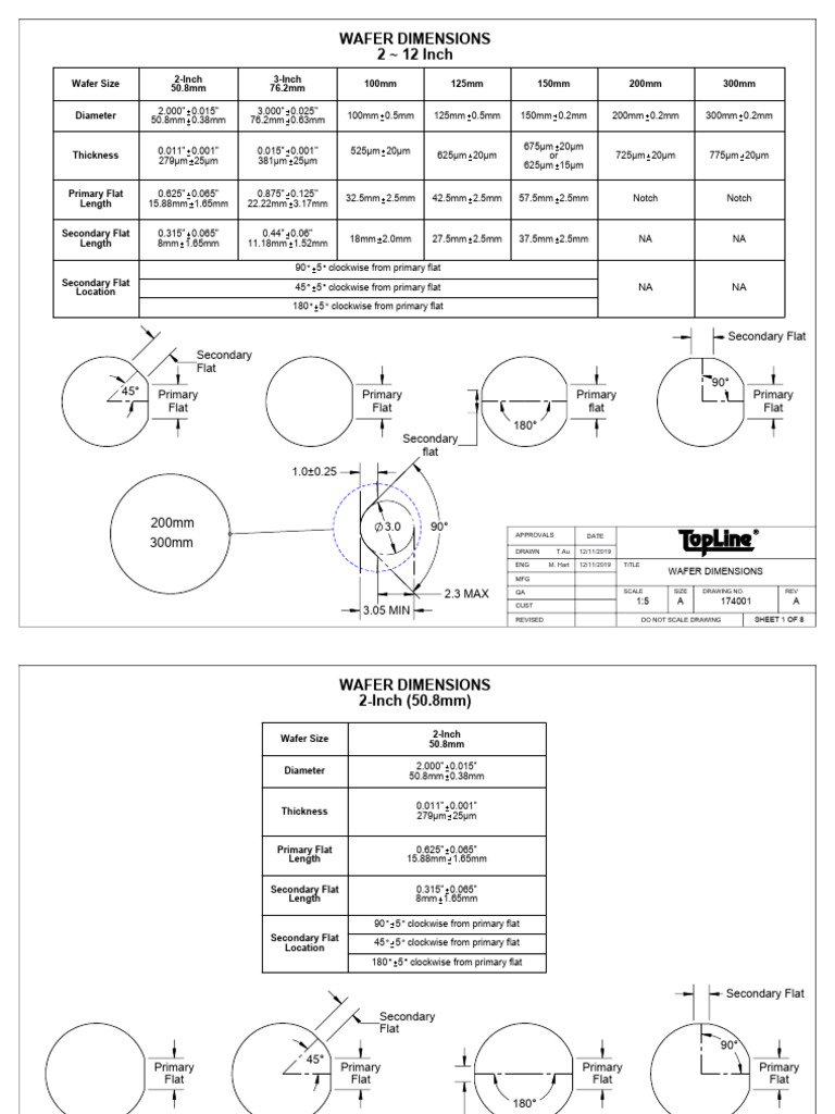 Wafer Dimensions and Specifications | PDF | Wafer (Electronics ...