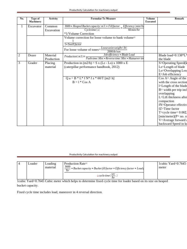Measurnment Technique For Machinery Output | PDF | Loader (Equipment ...