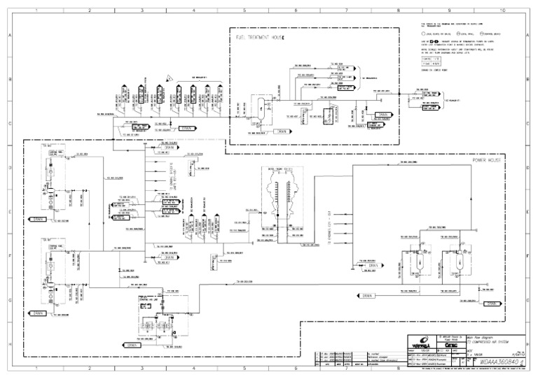 Main Flow Diagram | PDF