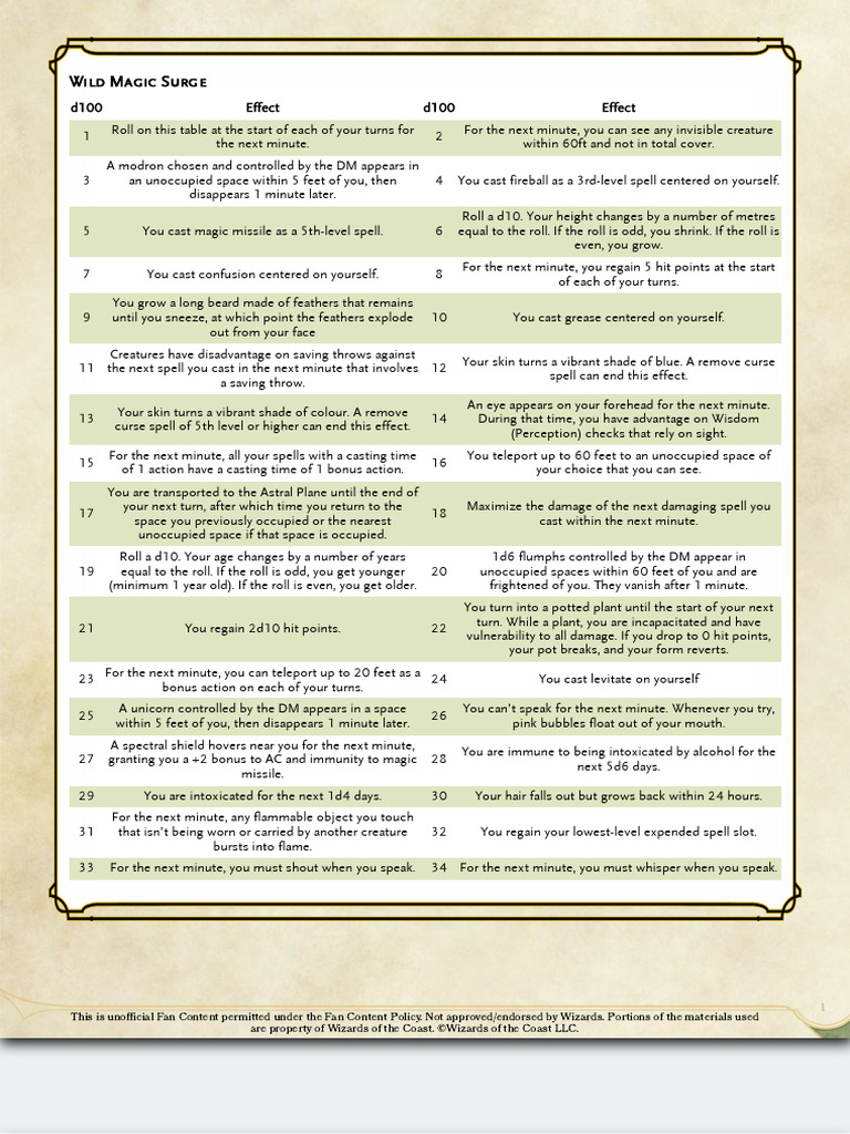 Wild Magic Surge Effects Table | PDF | Magician (Fantasy)
