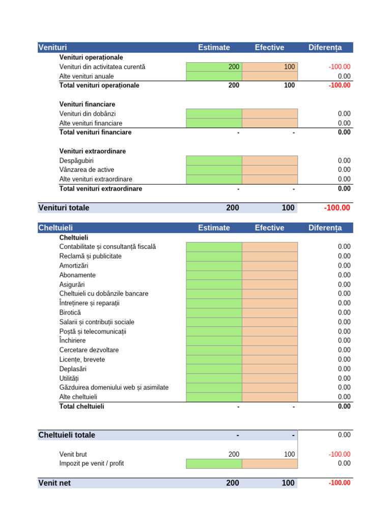 Bugetul de Venituri Si Cheltuieli Al Societatii 2017 | PDF