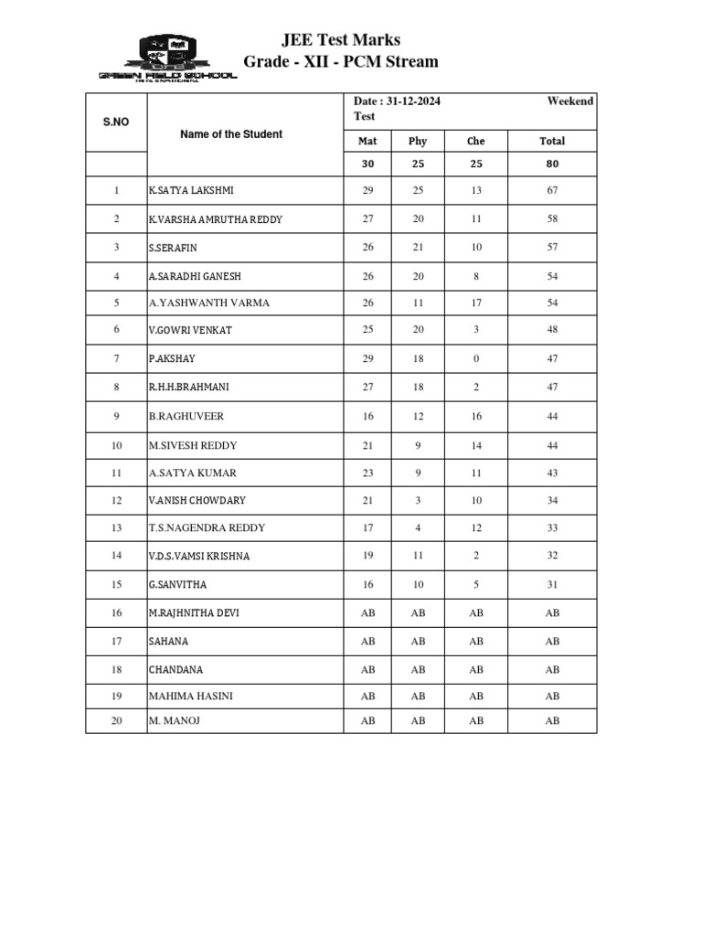 Xii - Weekend Test 31-12-2024 (PCM) | PDF