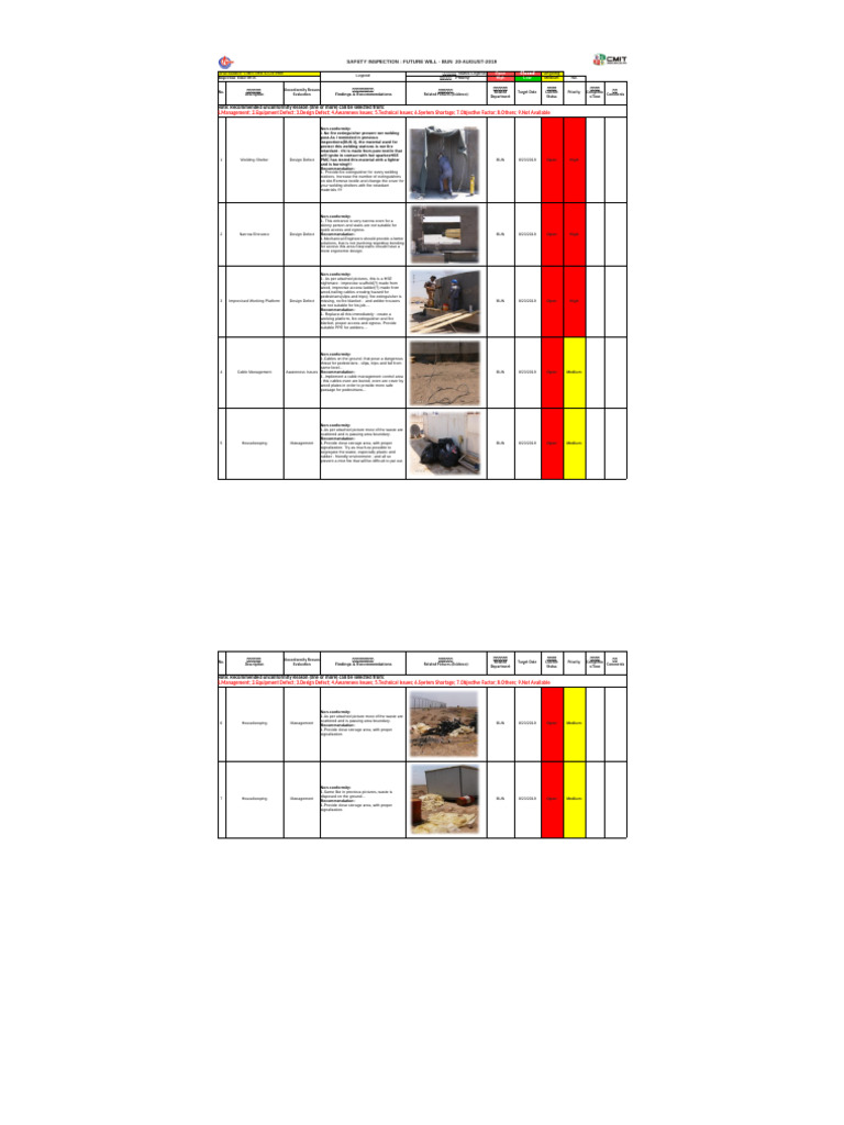 FW BUN Site Inspection Report 20-08-2019 | PDF | Occupational Safety ...