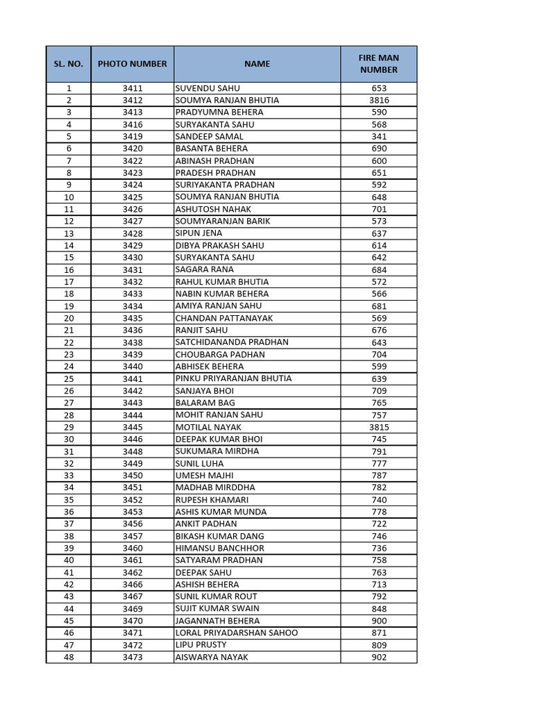 Fireman Roster and Details List | PDF