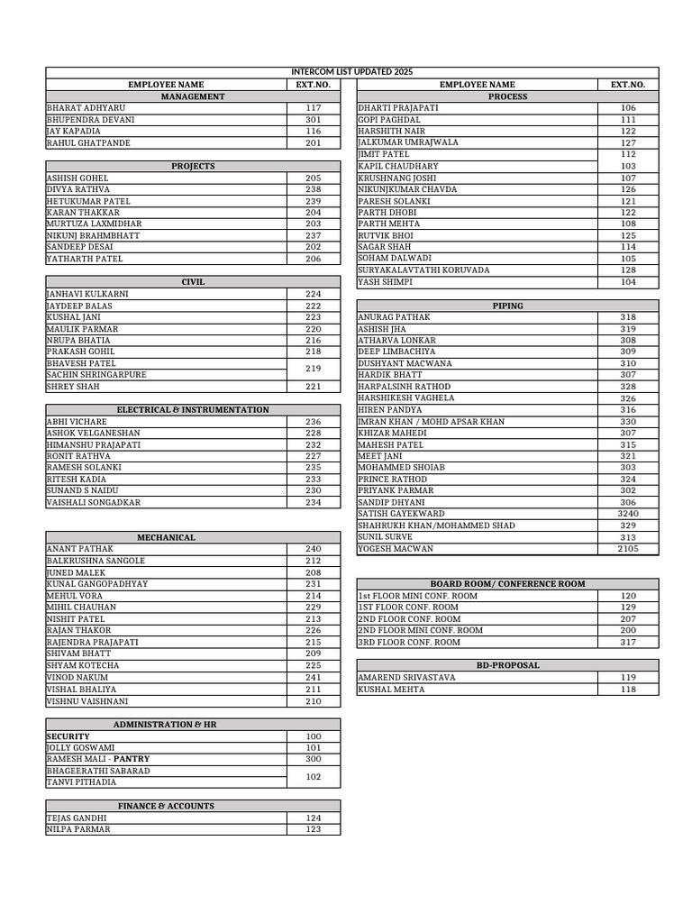 Intercom Directory 2025 Update | PDF