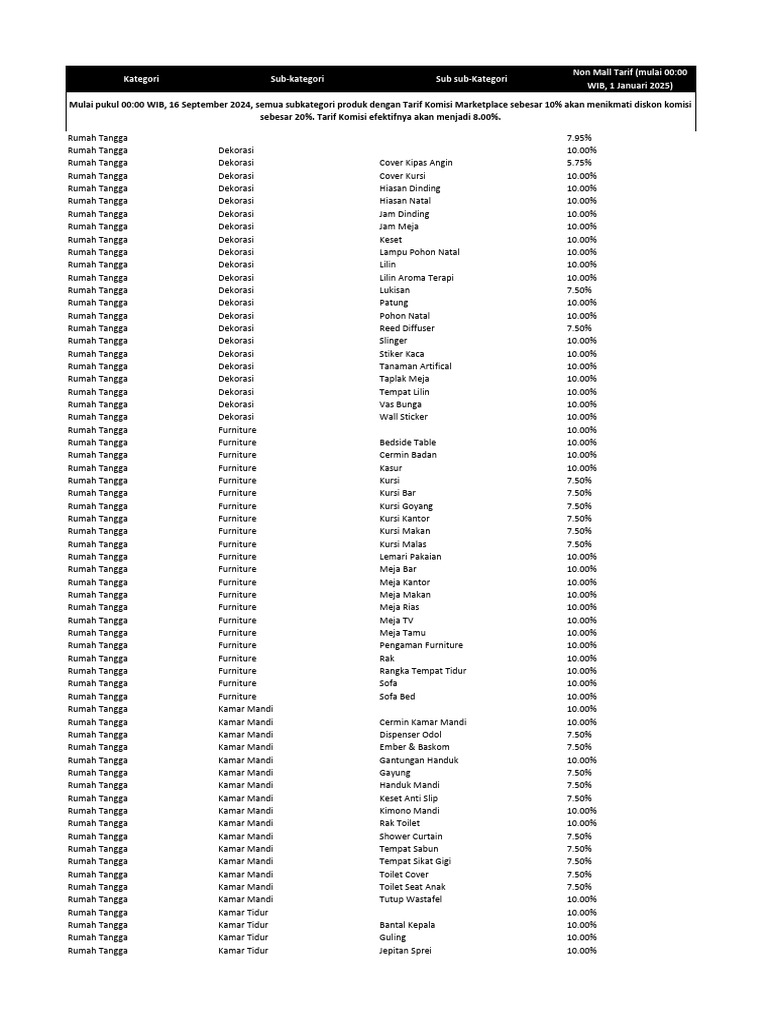 Tarif Komisi Tokopedia 2025 | PDF