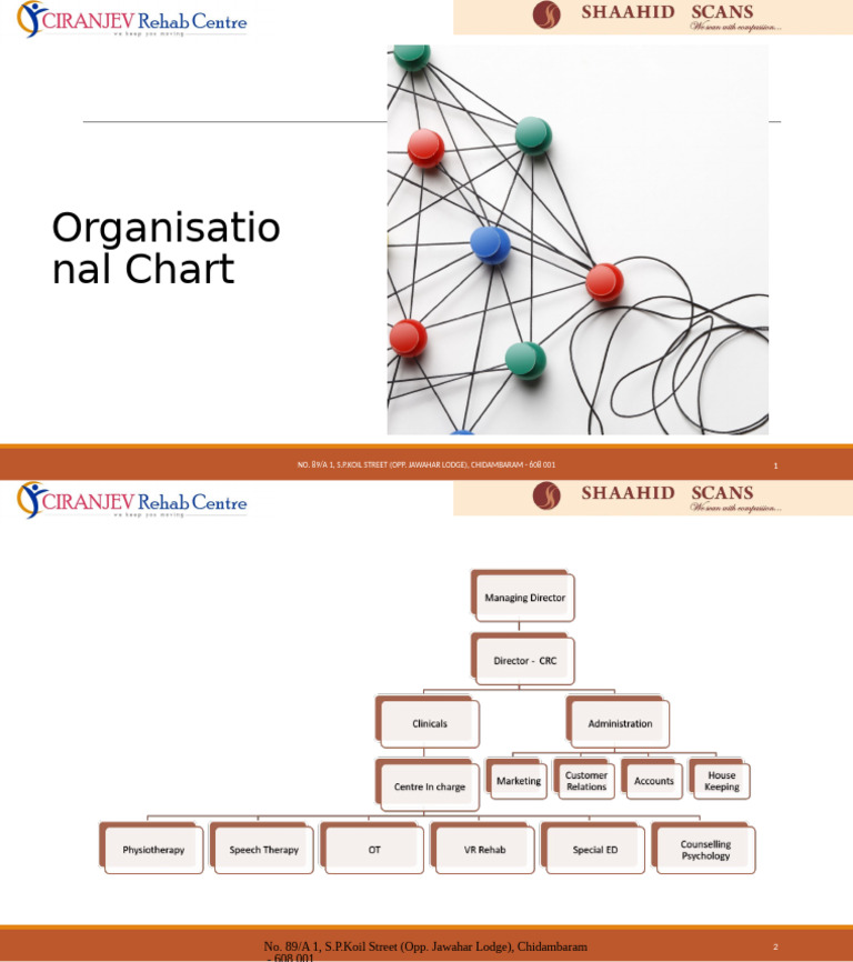 Org Chart.crc @ Shaahid Scans | PDF