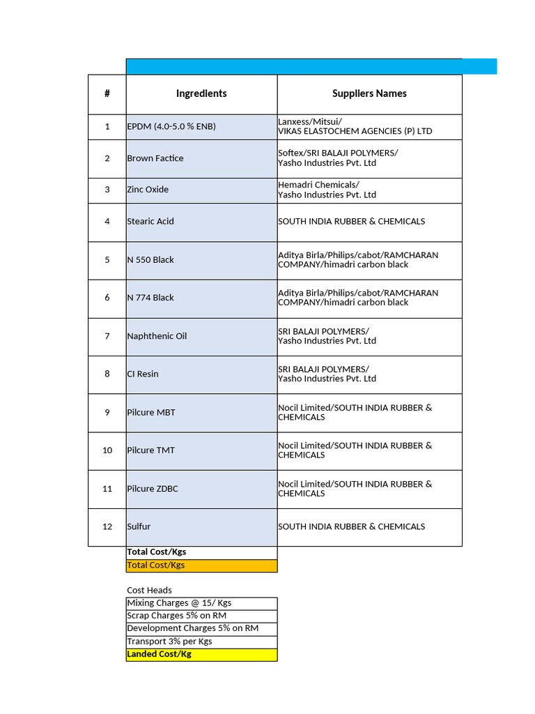 Rubber Compound Cost Breakdown | PDF | Chemical Substances | Chemical ...