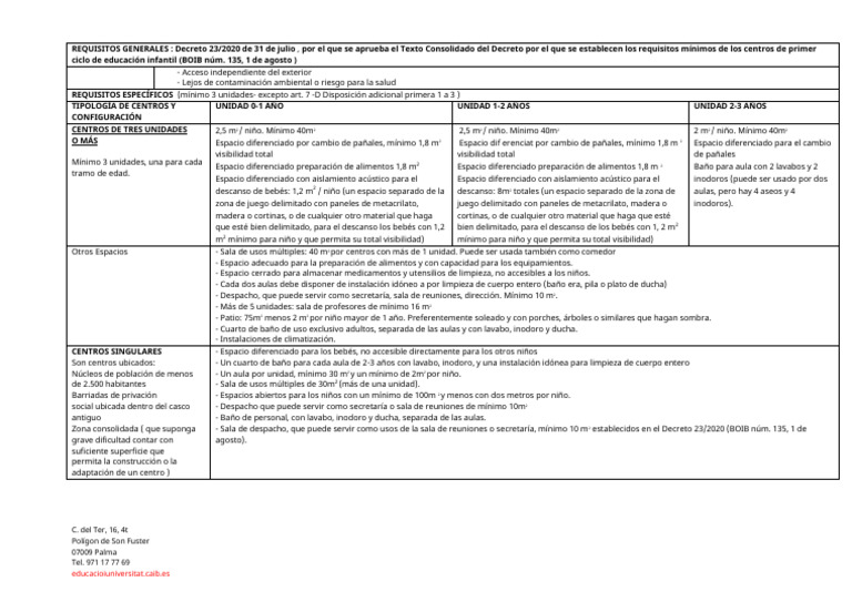 Requisitos para Centros de Educación Infantil | PDF | Baño