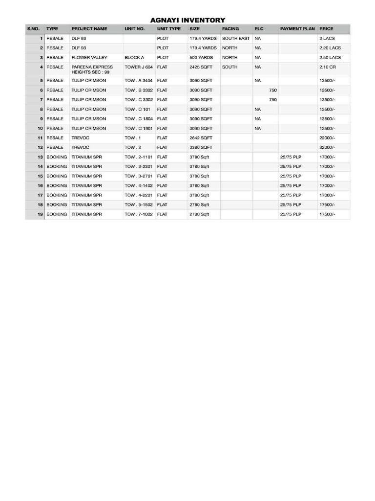 Inventory GGN | PDF