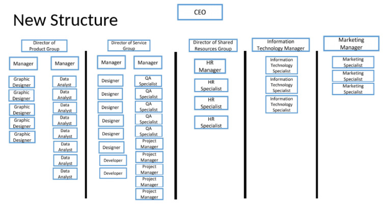 BUS 210 Module Six Assignment | PDF