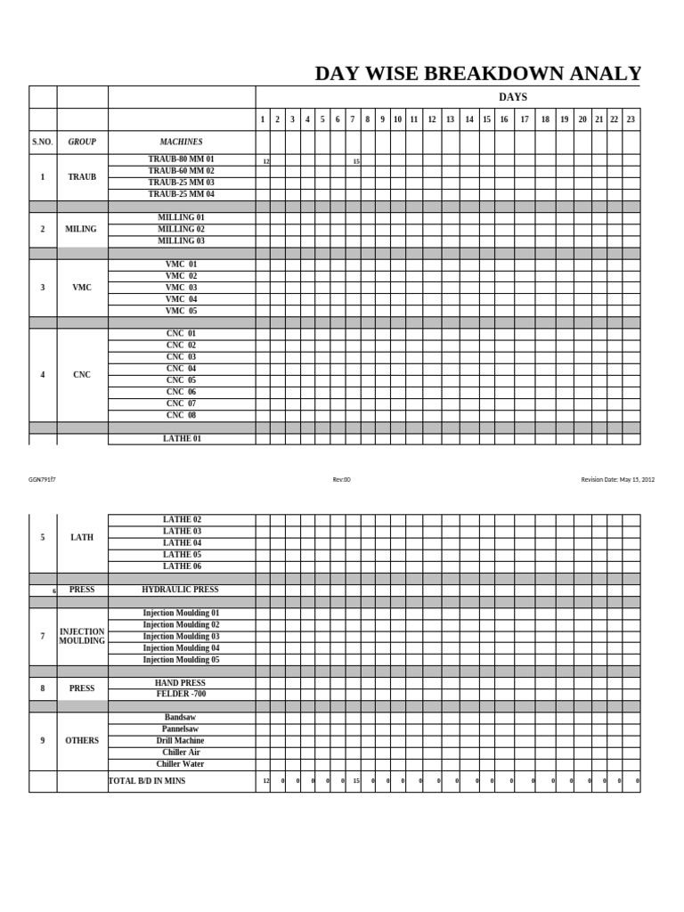 Day Wise Breakdown Analysis Report | PDF | Tools | Industrial Engineering