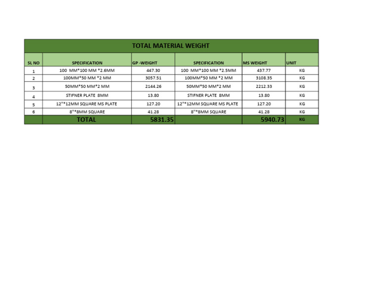 Total Material Weight | PDF