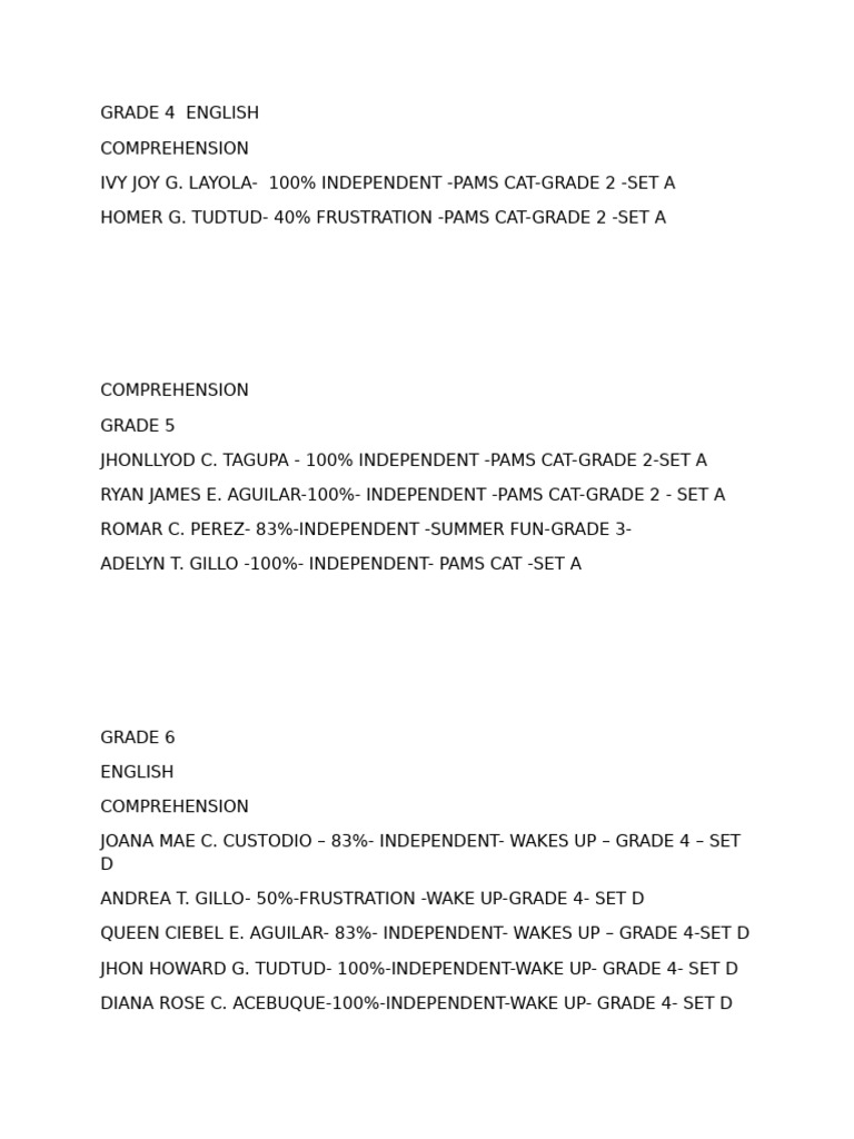 Grade 4-6 English & Filipino Comprehension Results | PDF