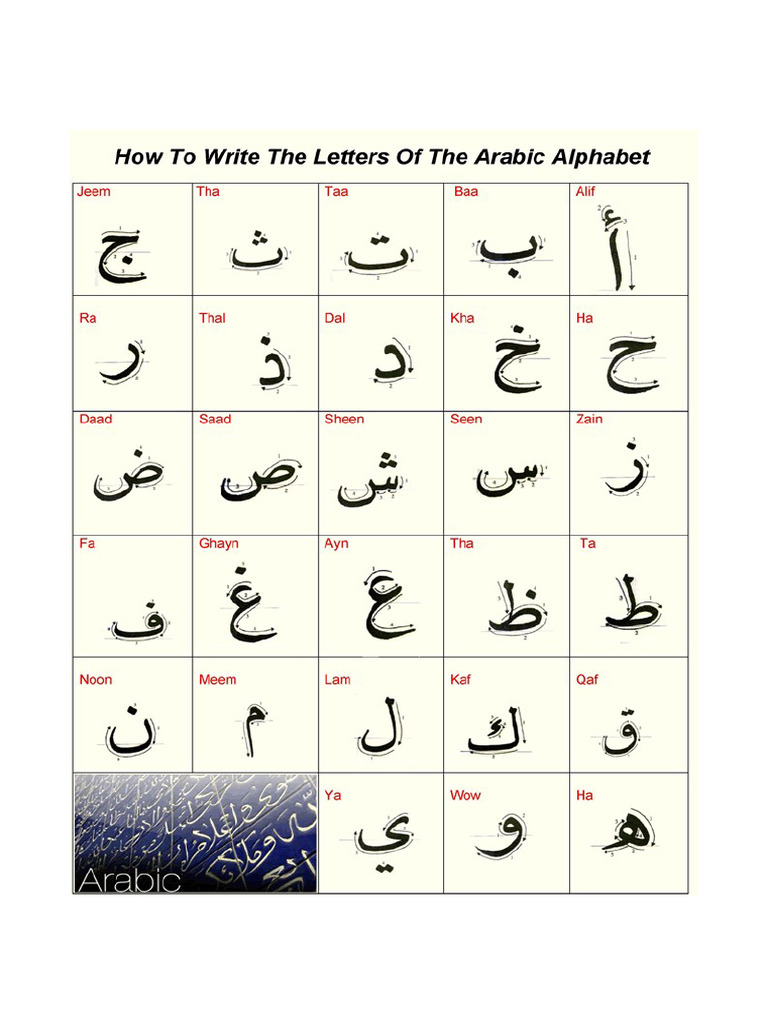 Hourouf | PDF