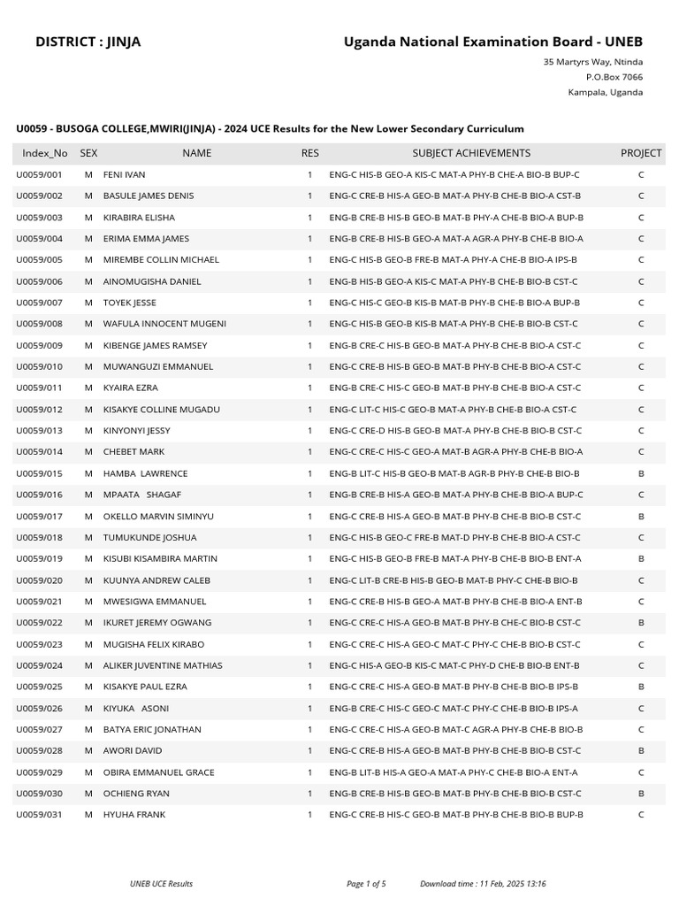 Uneb 2024 Uce U0059 Results 1739269007 Pdf
