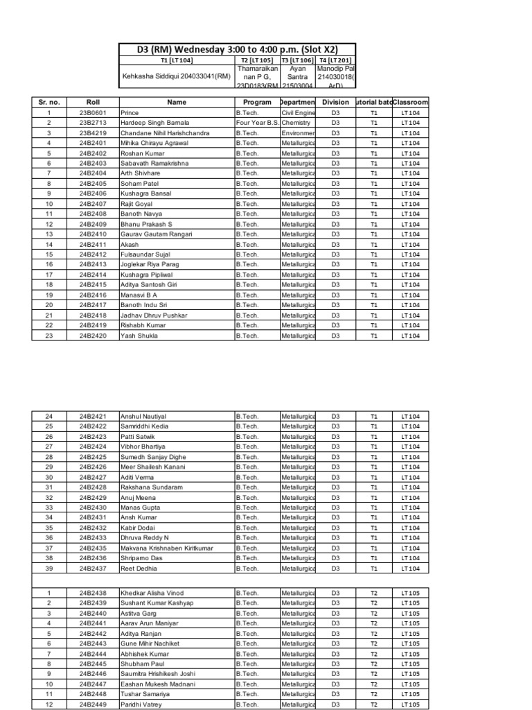 B.Tech. Metallurgical Engineering Roster | PDF