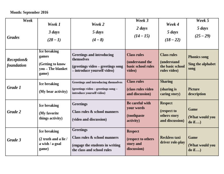 September 2016 Weekly Lesson Plans | PDF | Human Communication ...