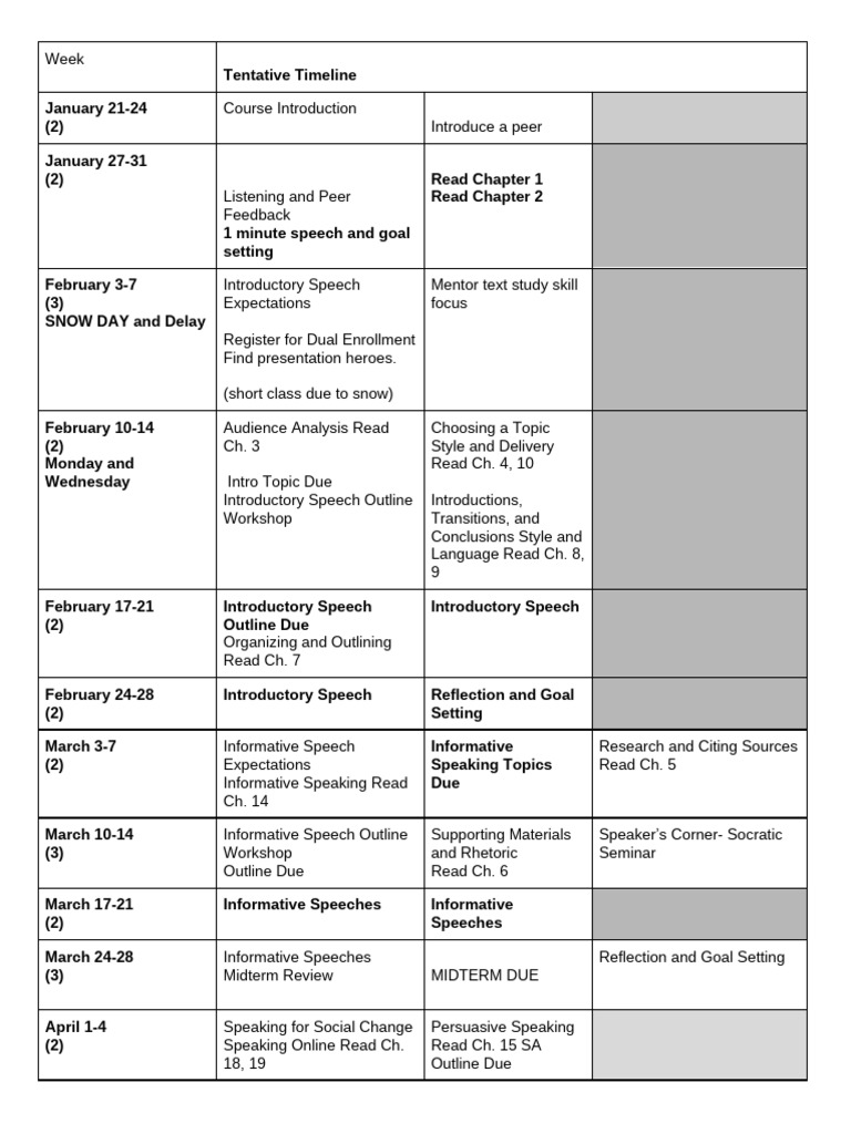 Comm1110 Assessment 4 Timeline | PDF | Rhetoric | Persuasion