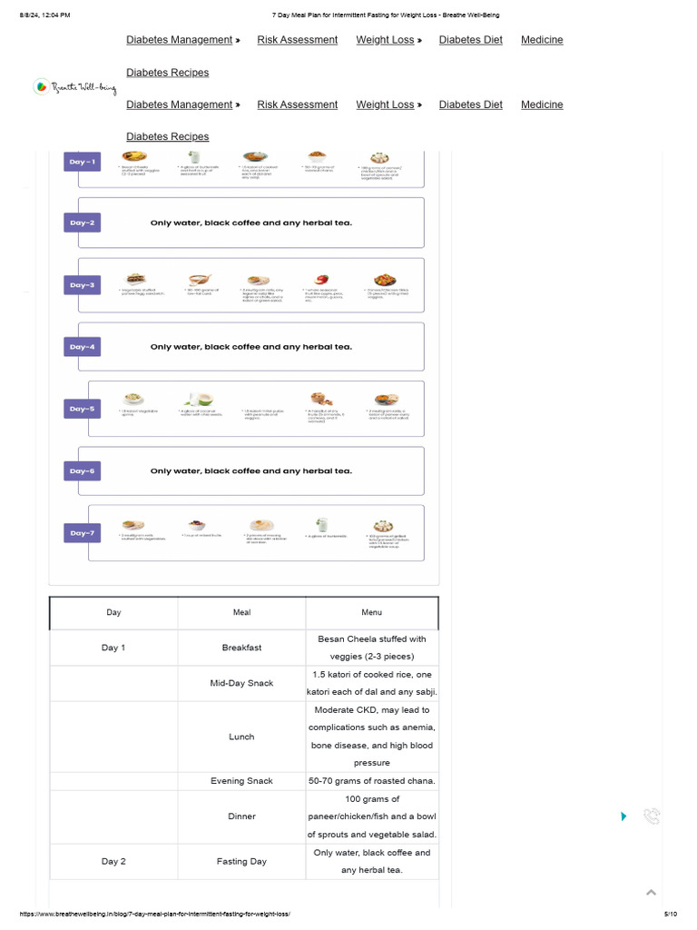7 Day Meal Plan for Intermittent Fasting for Weight Loss - Breathe Well ...