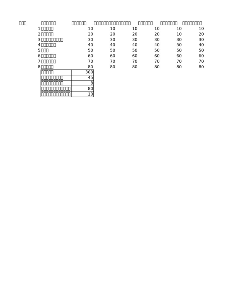 Excel Lab 05 116710102016 8 | PDF